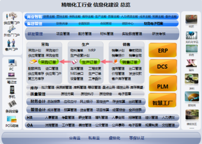 孟凡亮:“精细”福利,构建数字时代智慧工厂 上