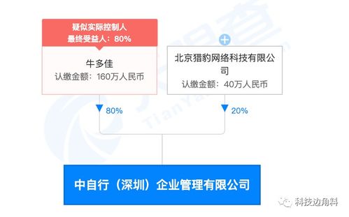 猎豹投资深圳中自行企管公司,持股20