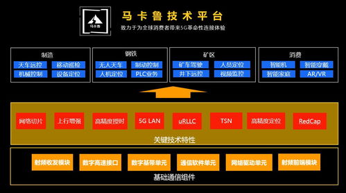 展锐发布生态技术图谱 三大底座技术支撑