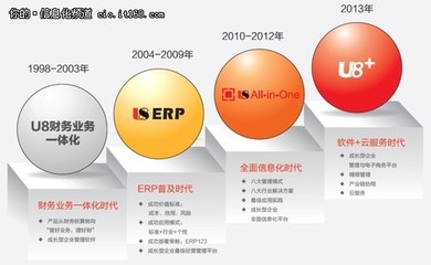 用友U8+企业管理与电子商务平台启航-IT168 信息化专区