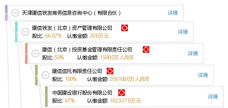 天津建信铁发商务信息咨询中心 有限合伙