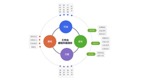 电商工作后台的商业价值重构与产品化设计