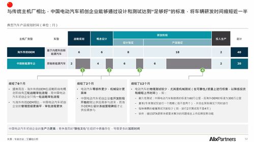 艾睿铂分析中国品牌成本优势高达35 ,预测2030年中国车将占全球三分之一市场份额